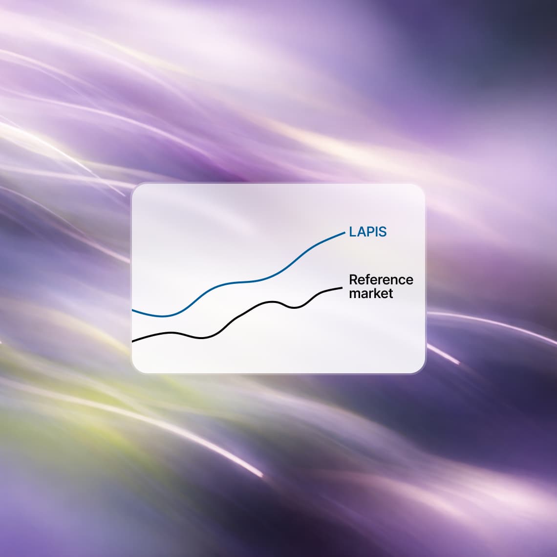 LAPIS market chart preview